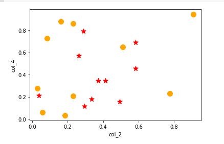 scatter plot 2| Data visualization with pandas