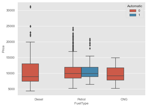 Data Visualization Using Seaborn For Beginners - Analytics Vidhya
