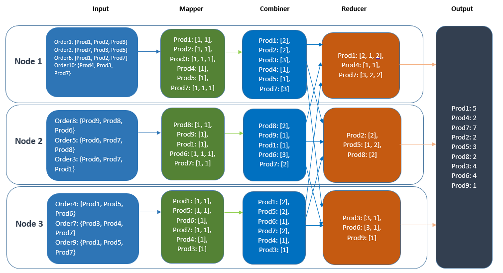 55971mapreduce-2.png