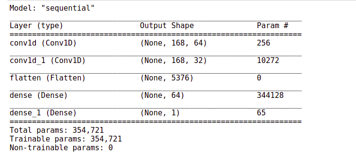 Modeling Web Traffic Guide to Web Traffic Forecasting Using Deep Learning - Analytics Vidhya
