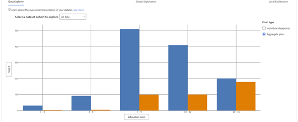 a-quick-guide-to-error-analysis-for-machine-learning-classification