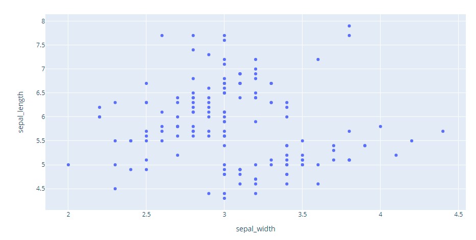 Scatter Plot | Data Plot Types for Visualisation