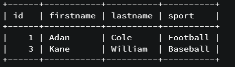 unique key | SQL Queries