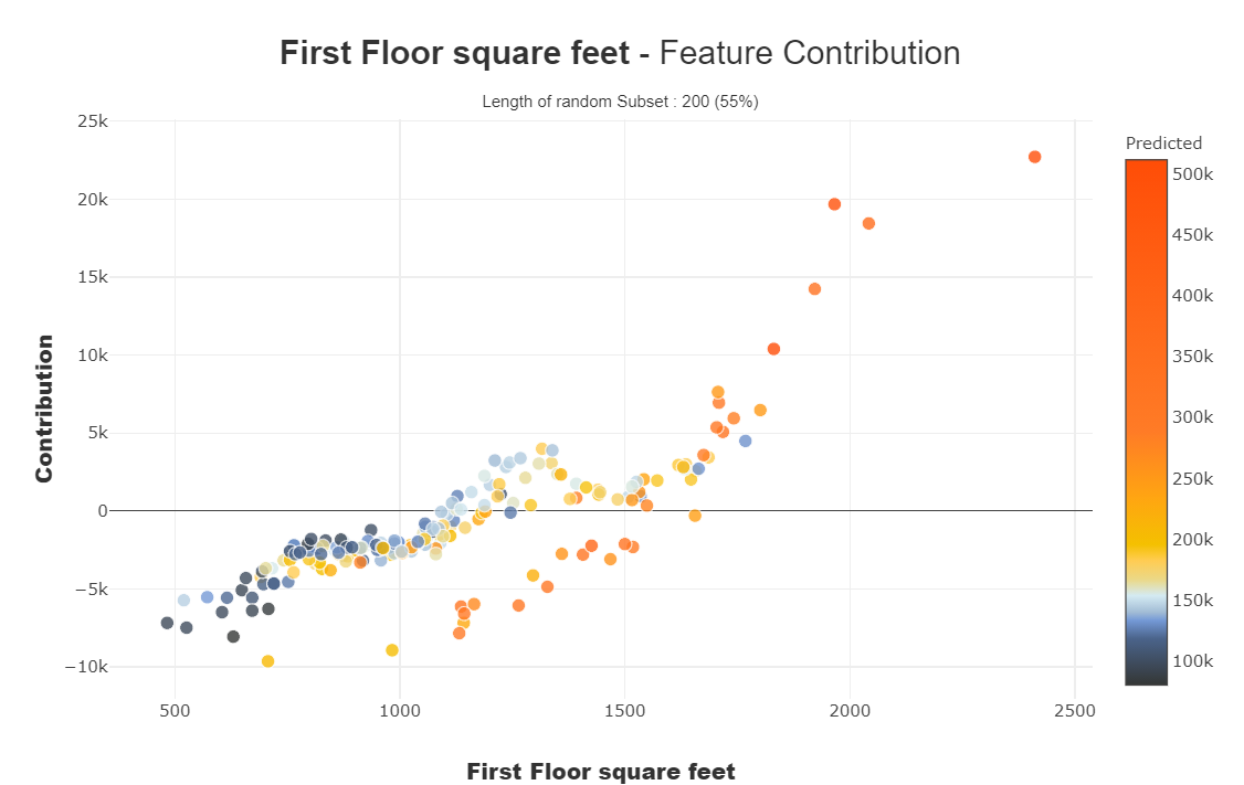 Feature Contribution Plot