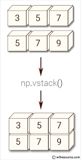 numpy vstack function