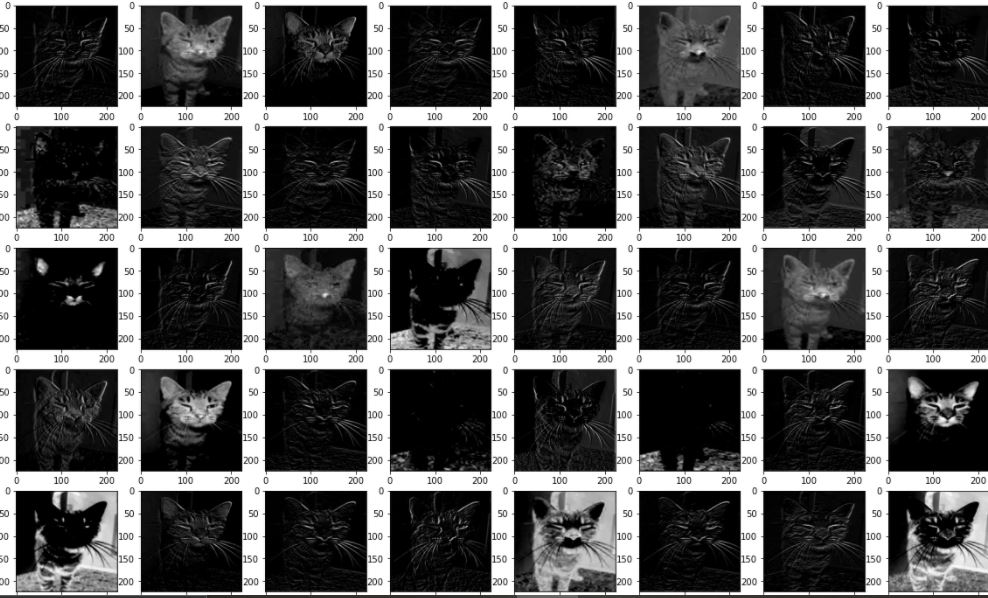 image clustering - Convolution layer