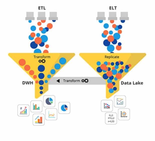 ETL vs ELT