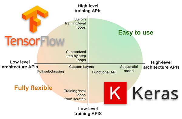 Keras python sale tensorflow