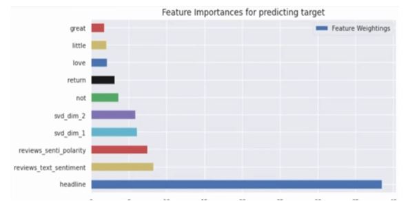 Importance of Features in prediction (automated text classification) 