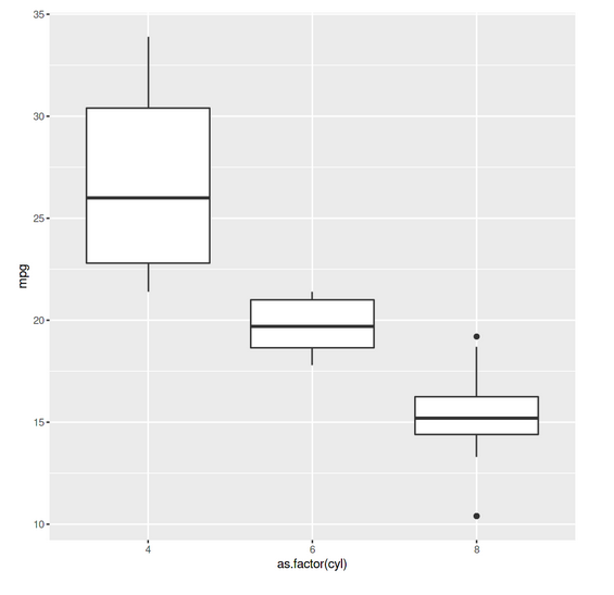 A Comprehensive Guide On Ggplot In R Open Source Biology Genetics