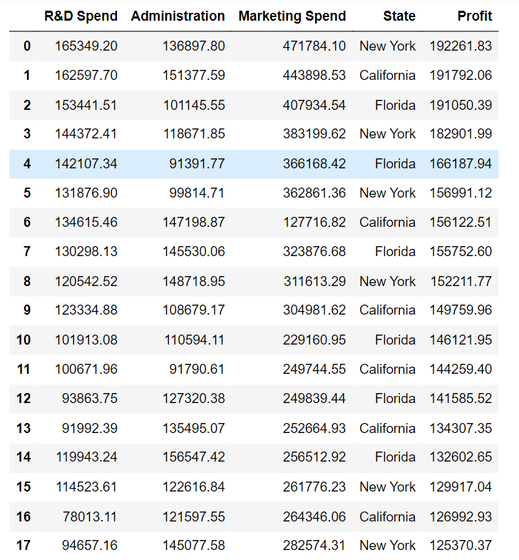 Multiple Linear Regression 