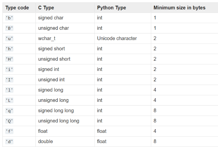 Python lists array