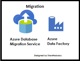 Migrate MongoDB to Azure Cosmos DB