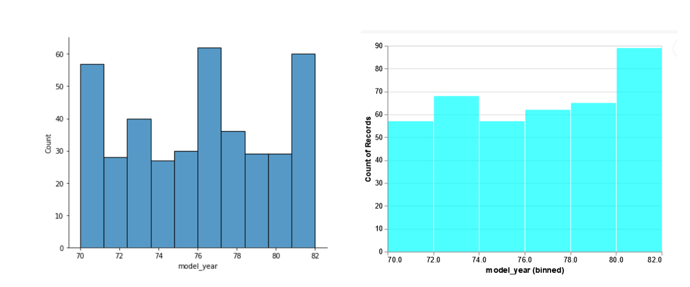 GitHub - PythonCharmers/starborn: Starborn: Seaborn-compatible data  visualization for Python based on Altair