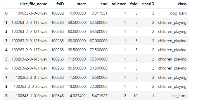 Audio Classification Project 