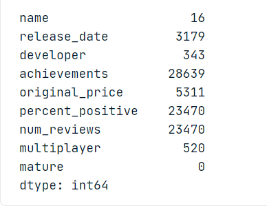 Video Game Clustering Using Python - Analytics Vidhya