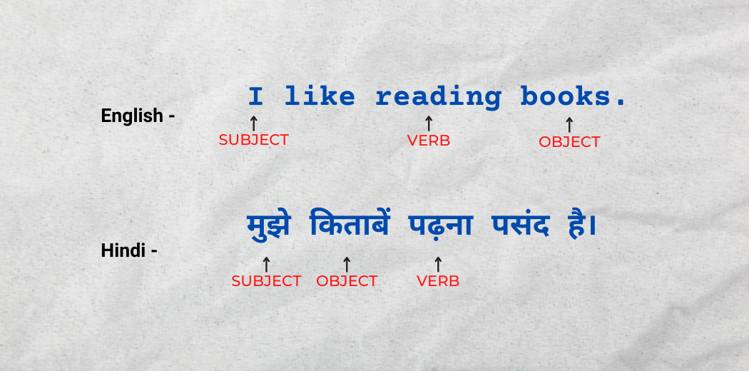 Natural Language Processing | Indic languages 