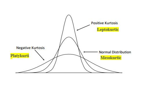 faq-what-s-with-the-different-formulas-for-kurtosis