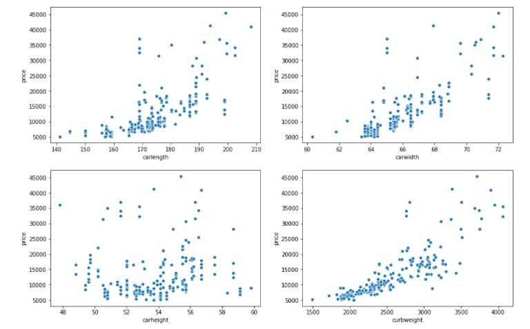 how to find correlation between multiple variables in python