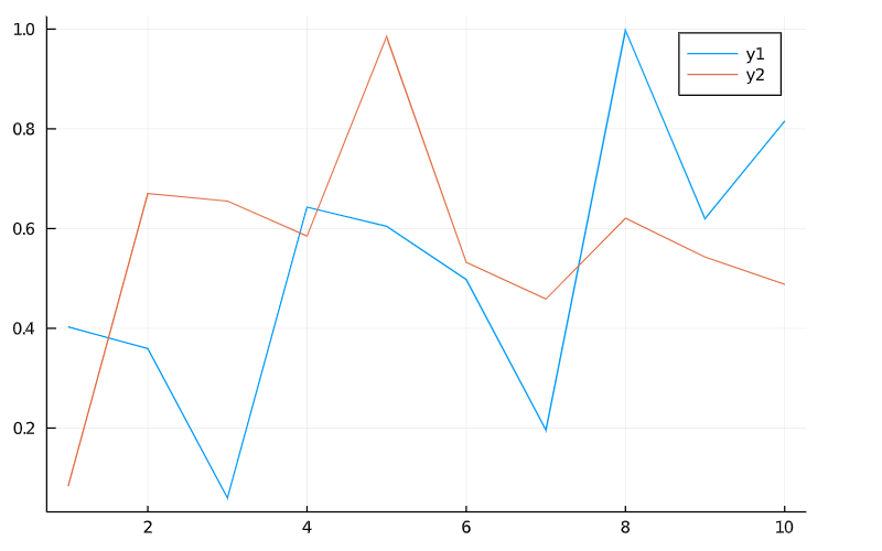 line plot2 |Data visualisation in julia
