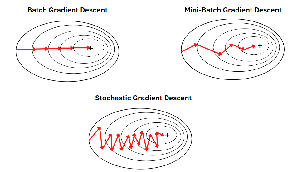 Visualizing the gradient descent method