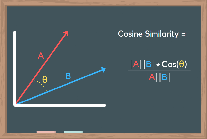 sklearn cosine similarity