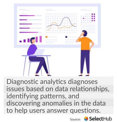 Diagnostic Analytics