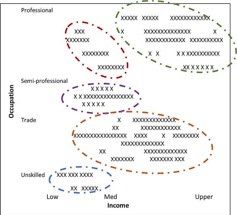 Unsupervised learning customer hot sale segmentation