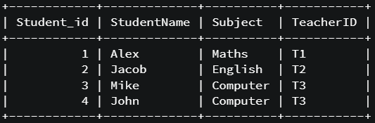 inner join of tables | SQL Queries