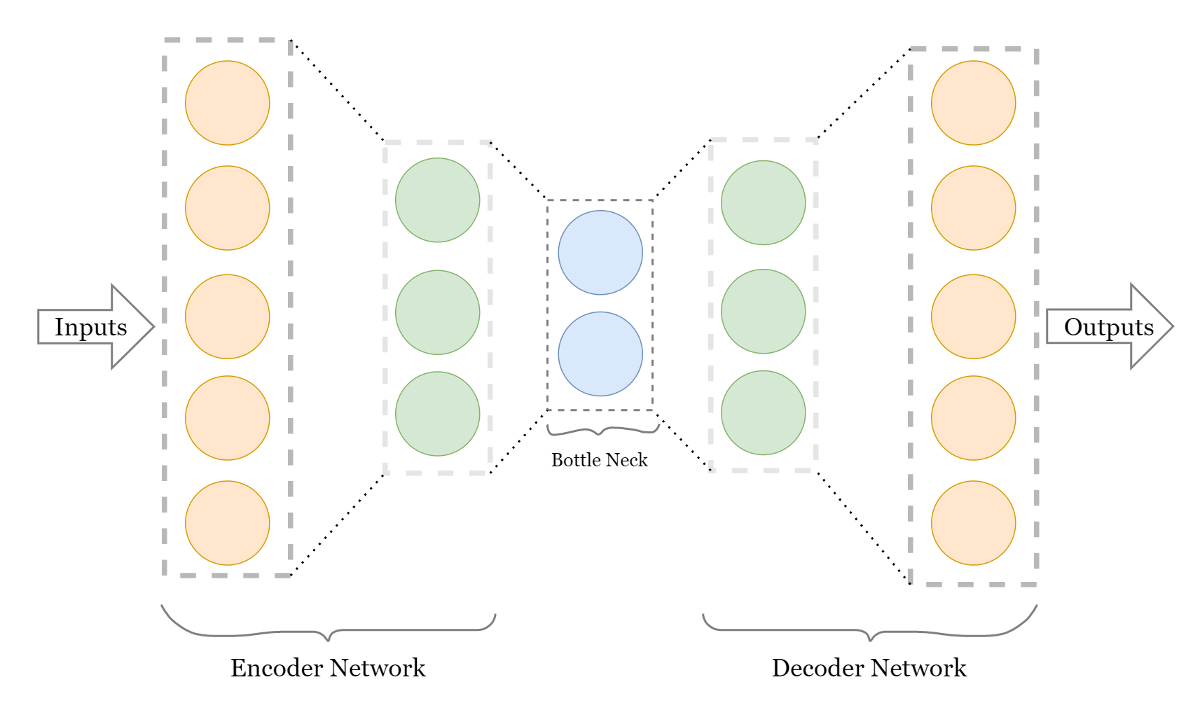 Denoise Images with Autoencoders 2