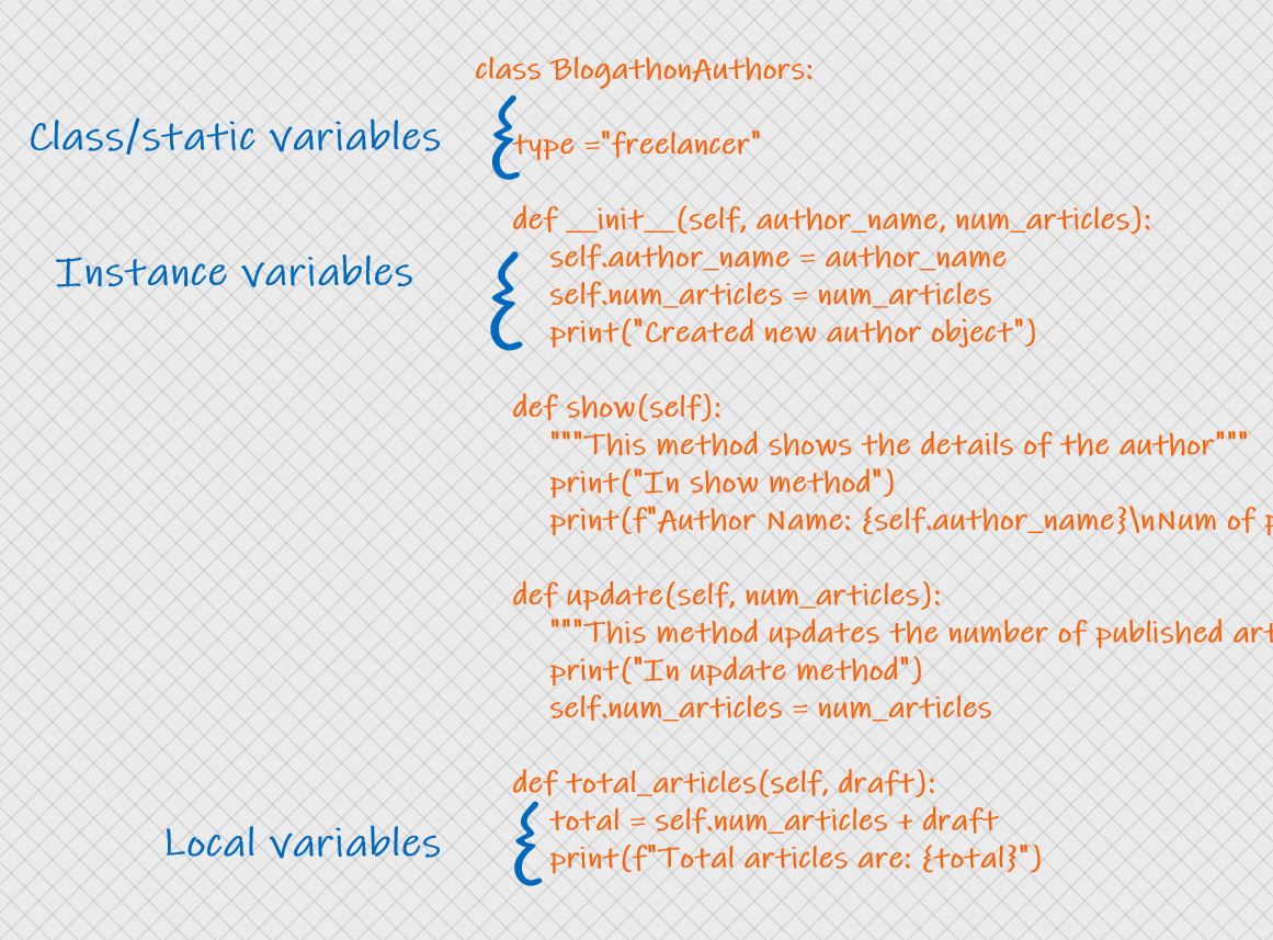 variable types | Python Object-Oriented Programming