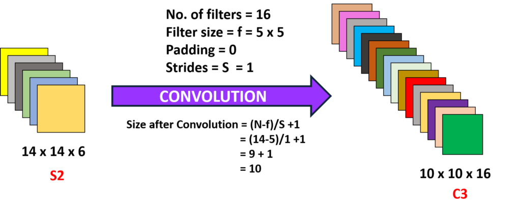 Convolution 2 (Layer 3)