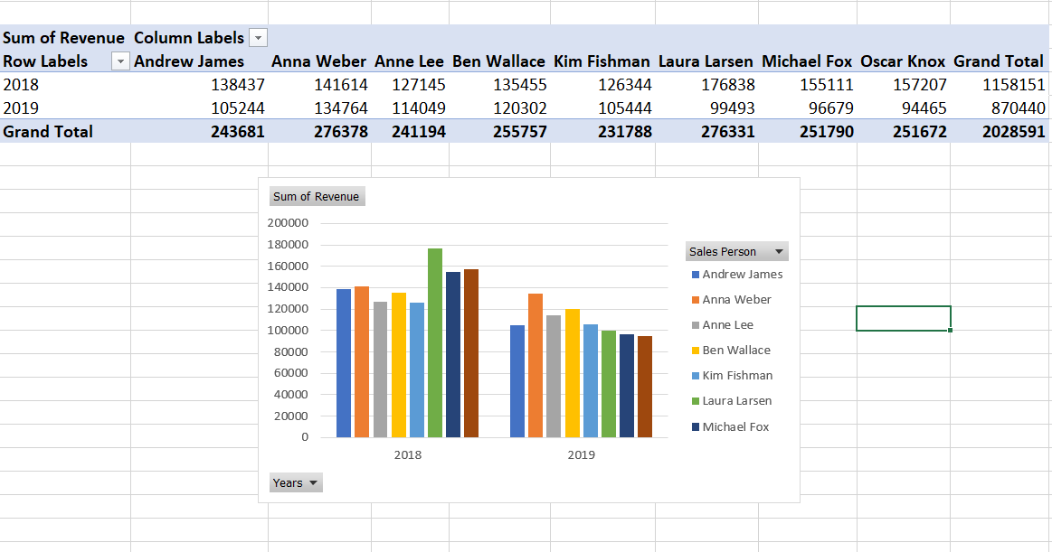 How To Use Excel To Create Interactive Dashboards Tech Guide