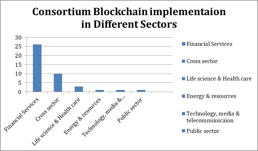 Use cases