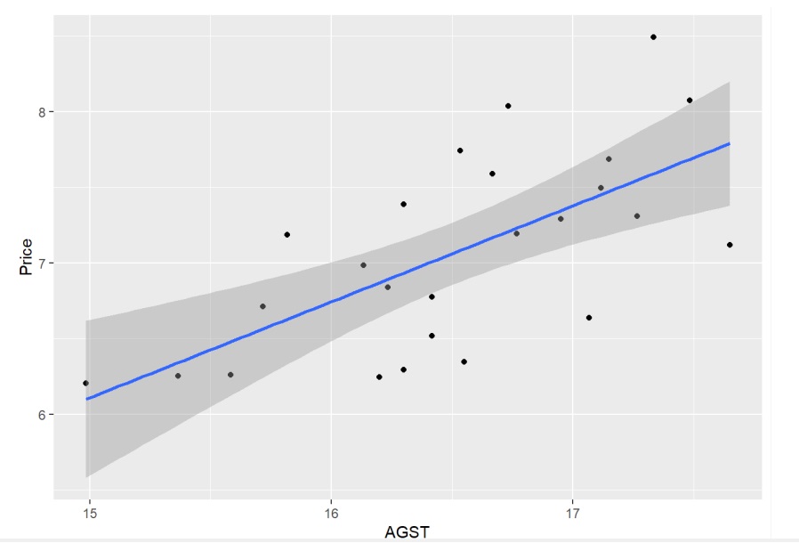 Scatterplot decision