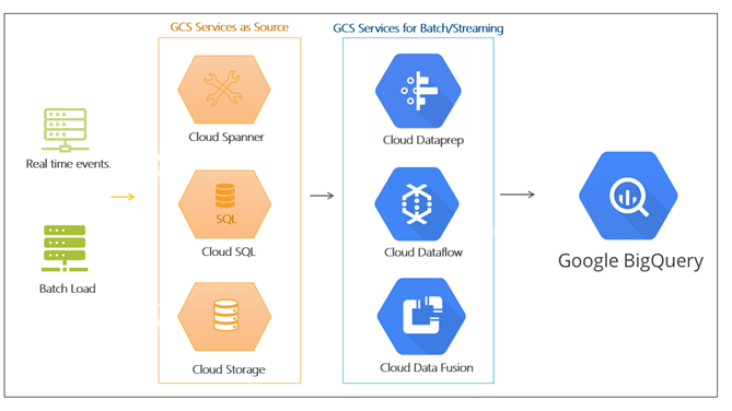 Free Course: Leveraging Unstructured Data with Cloud Dataproc on