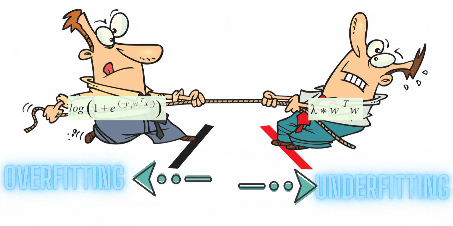 Geometrical Approach To Understand Logistic Regression