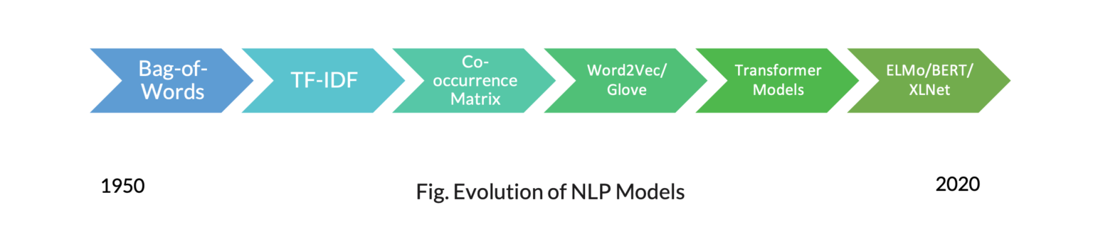 nlp models