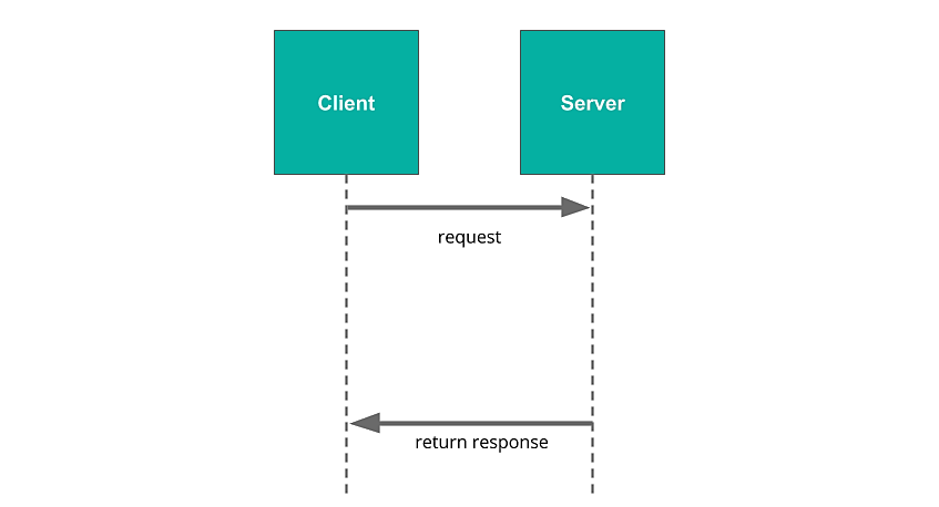 PostgreSQL