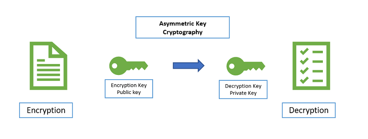 cryptography