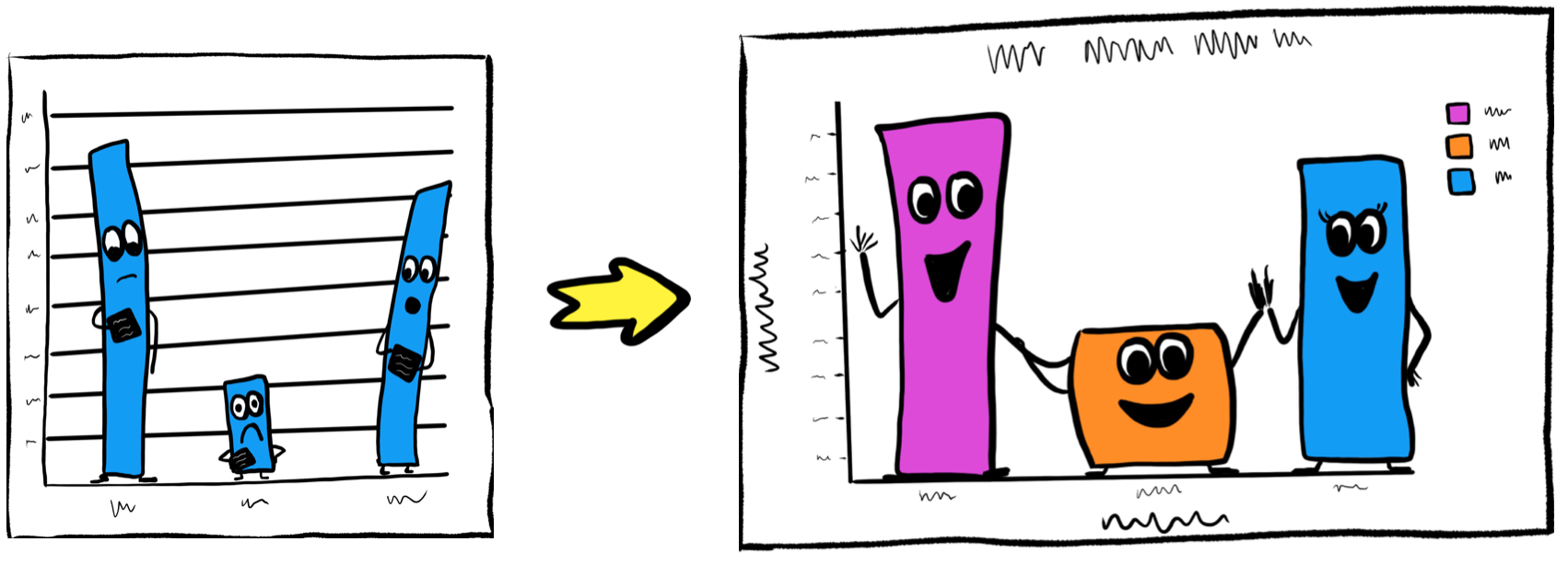 What are bar plots?