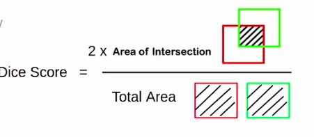 Dice Score