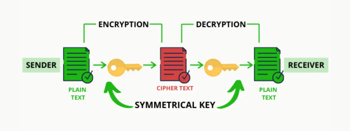 cryptography