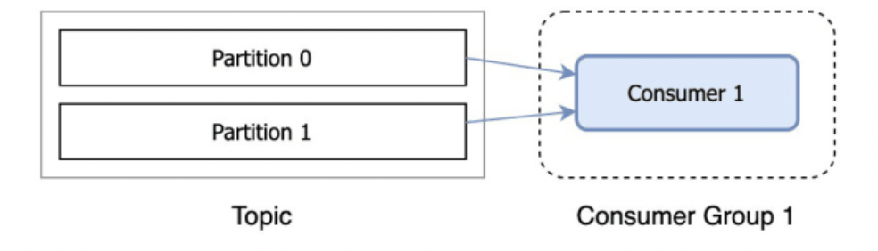 Apache Kafka