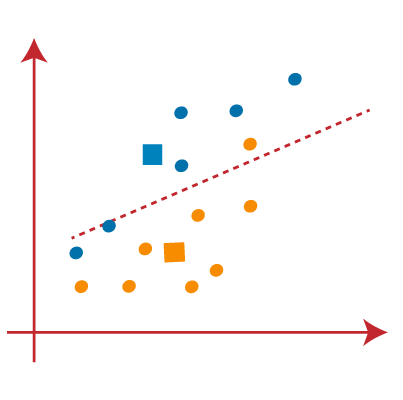 Machine Learning: Clustering with K-Means: Clustering: K-Means Cheatsheet