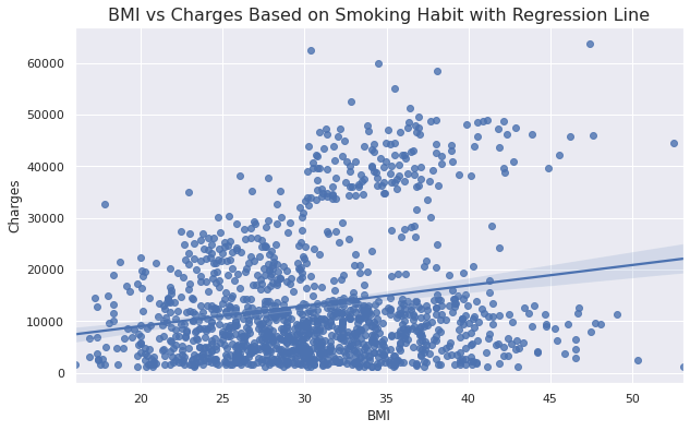Data Visualization Techniques regression plot