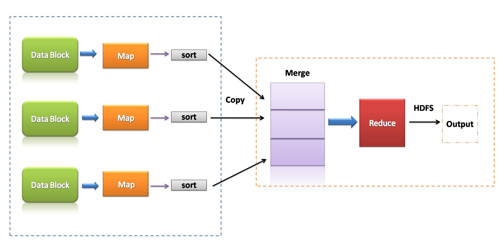 mapreduce