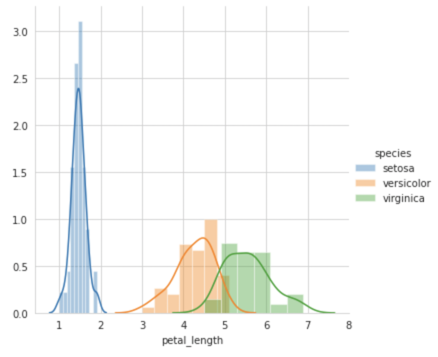 Fundamentals of Exploratory Data Analysis with Python Implementation