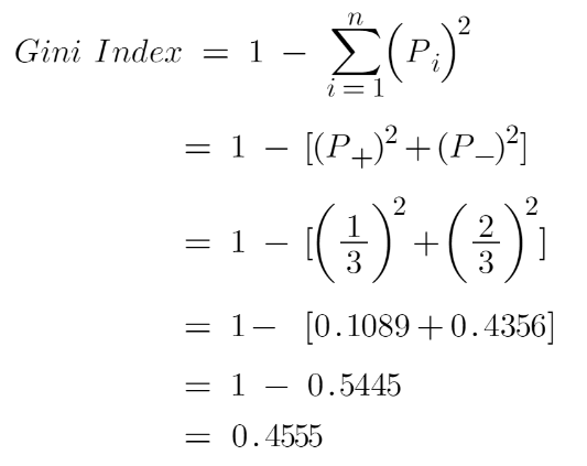 Gini index formula | Random Forest Algorithm