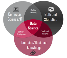  Data Science beginner -deep dive